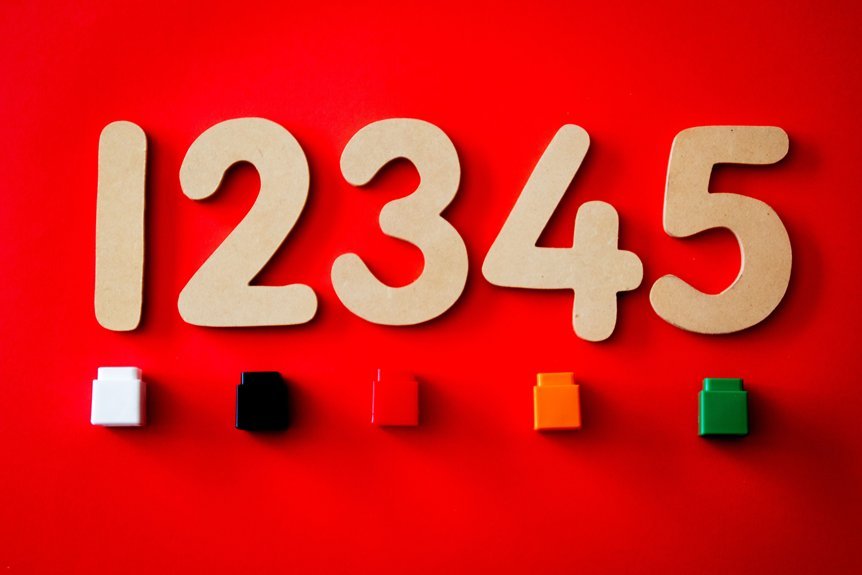 ip address based time pattern noted